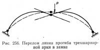 Рис. 256. Перелом линии прогиба трехшарнирной арки в замке