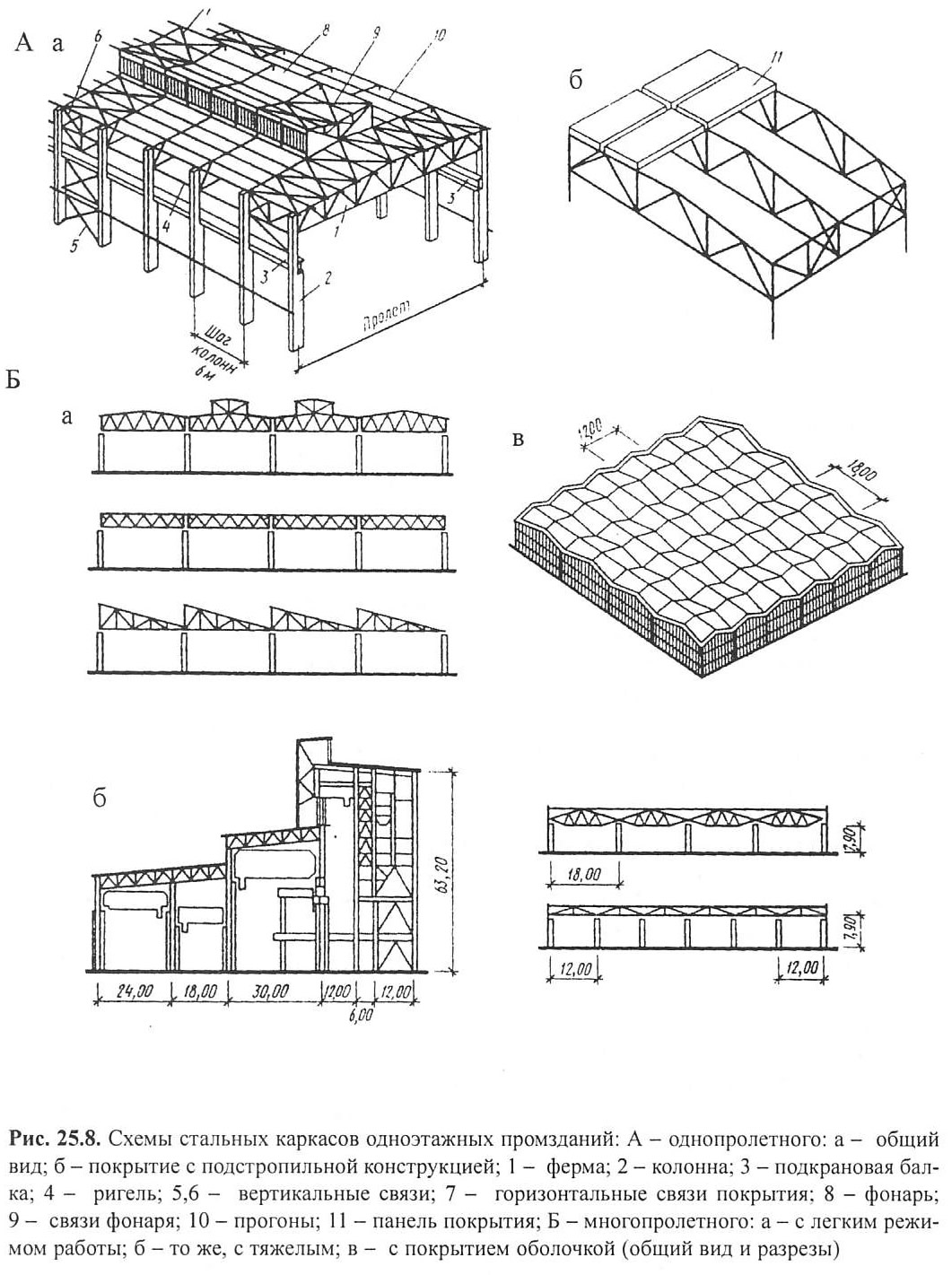 Элементы производственных зданий. Конструктивные схемы одноэтажных промзданий. Конструктивные схемы одноэтажных каркасных зданий.. Конструктивная схема промздания. Конструктивные схемы стальных каркасов.