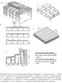 Рис. 25.8. Схемы стальных каркасов одноэтажных промзданий