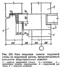 Рис. 259. Узел опирания панели наружной стены на наружный ригель