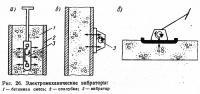 Рис. 26. Электромеханические вибраторы
