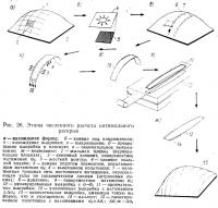 Рис. 26. Этапы численного расчета оптимального раскроя