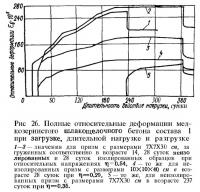 Рис/ 26. Полные деформации мелкозернистого шлакощелочного бетона состава 1