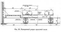 Рис. 26. Поперечный разрез проезжей части