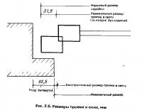 Рис. 2.6. Размеры проема и окна