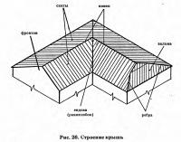 Рис. 26. Строение крыши