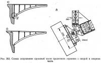 Рис. 263. Схемы сопряжения проезжей части пролетного строения с опорой