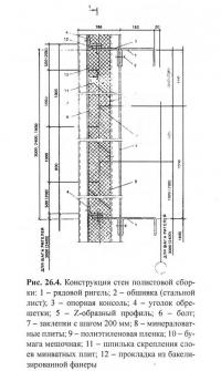 Рис. 26.4. Конструкция стен полистовой сборки