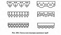 Рис. 265. Свесы или подзоры дымовых труб