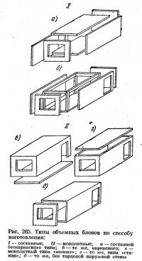 Рис. 265. Типы объемных блоков по способу изготовления