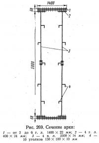 Рис. 269. Сечение арки