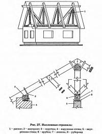 Рис. 27. Наслонные стропила