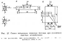 Рис. 27. Схема испытания ячеистых бетонов