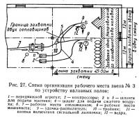 Рис. 27. Схема организации рабочего места звена №3 по устройству наливных полов