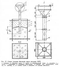 Рис. 27. Схема укладки бетонной смеси методом ВПТ
