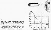 Рис. 27. Схема устройства эталонного молотка К. П Кашкарова