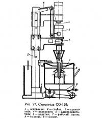 Рис. 27. Смеситель СО-129