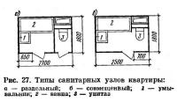 Рис. 27. Типы санитарных узлов квартиры