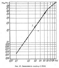 Рис. 27. Зависимость ωж/ωтр=f(h/d)