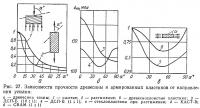 Рис. 27. Зависимости прочности древесины и пластиков от направления усилия