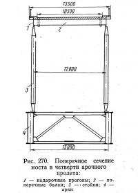 Рис. 270. Поперечное сечение моста в четверти арочного пролета