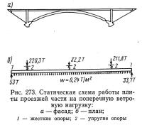 Рис. 273. Статическая схема работы плиты проезжей части на поперечную ветровую нагрузку