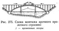 Рис. 275. Схема монтажа арочного пролетного строения