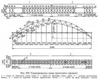 Рис. 278. Геометрическая схема пролетного строения