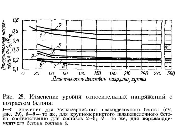 7 28 изменения