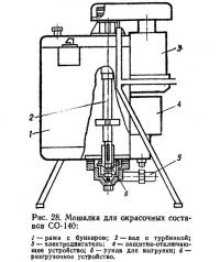 Рис. 28. Мешалка для окрасочных составов СО-140