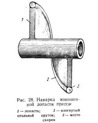 Рис. 28. Наварка изношенной лопасти пресса