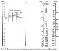 Рис. 28. Номограмма для определения диаметра самотечного трубопровода