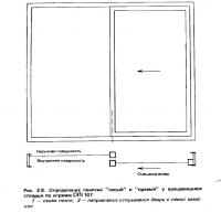 Рис. 2.8. Определение понятий левый и правый у вращающихся створок