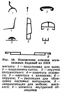 Рис. 28. Поперечное сечение погонажных изделий из ПВХ