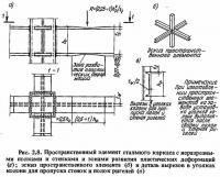 Рис. 2.8. Пространственный элемент стального каркаса с неразрезными полками и стенками