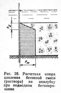 Рис. 28. Расчетная эпюра давления бетонной смеси на опалубку