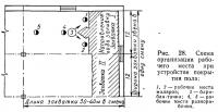 Рис. 28. Схема организации рабочего места при устройстве покрытия пола