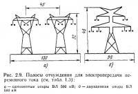 Рис. 2.8. Сопоставление компоновки и конструкции ОРУ 500 кВ