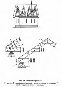Рис. 28. Висячие стропила