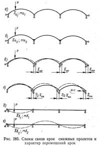 Рис. 285. Схемы связи арок смежных пролетов и характер перемещений арок