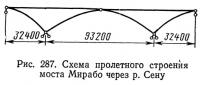 Рис. 287. Схема пролетного строения моста Мирабо через р. Сену