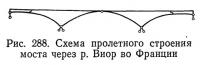 Рис. 288. Схема пролетного строения моста через р. Виор во Франции