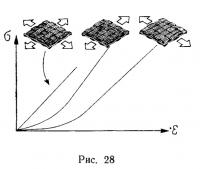 Рис. 28.