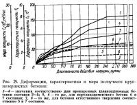 Рис. 29. Деформации, характеристика и мера ползучести крупнозернистых бетонов