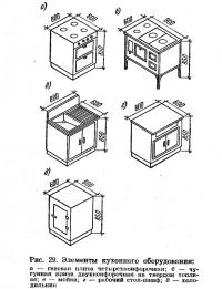 Рис. 29. Элементы кухонного оборудования