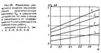 Рис. 29. Изменение расчетного индекса звукоизоляции многопустотных настилов