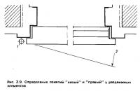 Рис. 2.9. Определение понятий левый и правый у раздвижных элементов