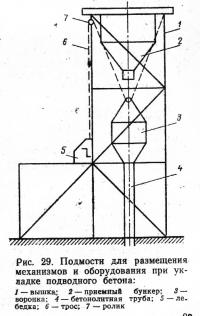 Рис. 29. Подмости для размещения механизмов и оборудования при укладке подводного бетона