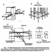 Рис. 2.9. Принципиальные схемы объединения конструкций каркаснопанельного дома