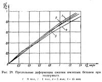 Рис. 29. Продольные деформации сжатия ячеистых бетонов